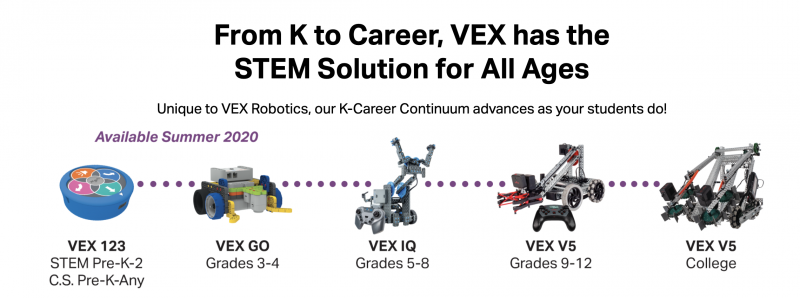 vex机器人系列产品